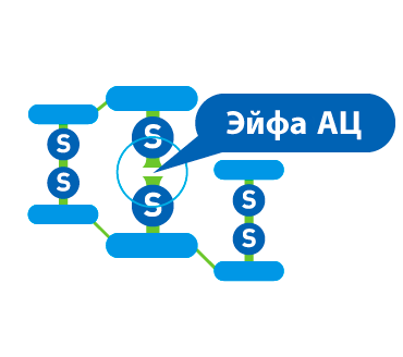 Прямое муколитическое действие: